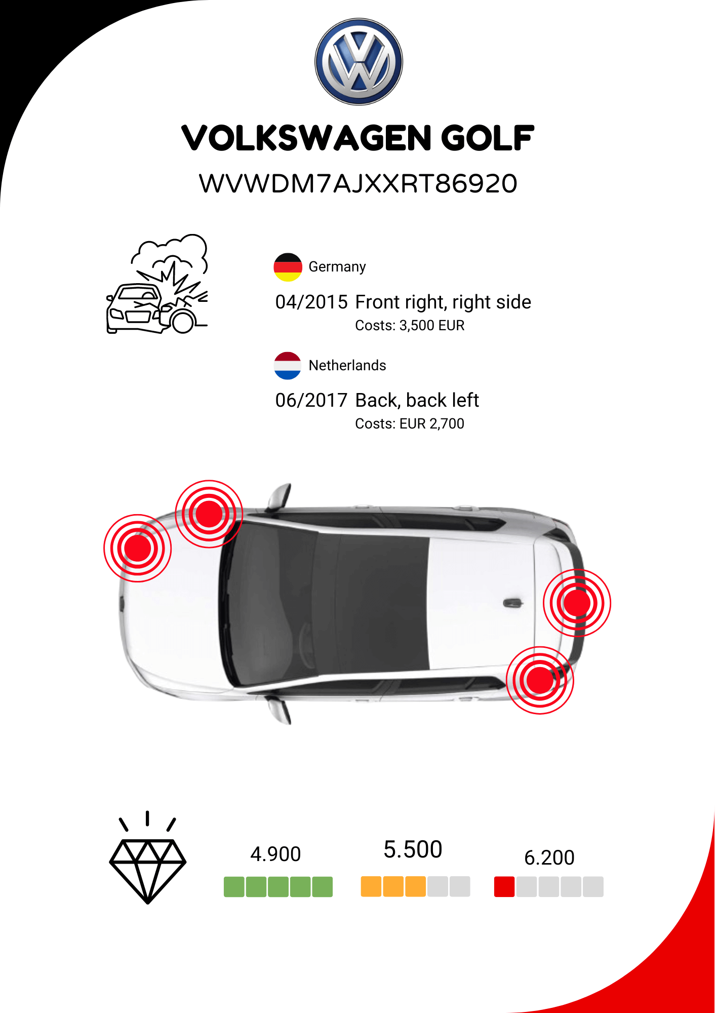 Пример за AUTOkm доклад